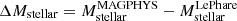 $ \Delta M_{\mathrm{stellar}}=M^{\mathrm{MAGPHYS}}_{\mathrm{stellar}}-M^{\mathrm{Le Phare}}_{\mathrm{stellar}} $