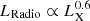 $ L_{\mathrm{Radio}} \propto L_{\mathrm{X}}^{0.6} $