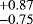 $^{+0.87}_{-0.75}\:$