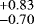 $^{+0.83}_{-0.70}\:$