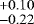 $^{+0.10}_{-0.22}$