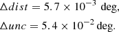 $$ \begin{aligned}&\Delta dist = 5.7 \times 10^{-3}\,\deg ,\nonumber \\&\Delta unc = 5.4 \times 10^{-2}\,{\deg }. \end{aligned} $$
