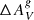 $ \Delta A_V^{g} $