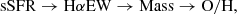 $$ \begin{aligned} \mathrm{sSFR} \rightarrow \mathrm{H\alpha EW} \rightarrow \mathrm{Mass} \rightarrow \mathrm{O/H}, \end{aligned} $$