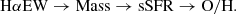 $$ \begin{aligned} \mathrm{H\alpha EW} \rightarrow \mathrm{Mass} \rightarrow \mathrm{sSFR} \rightarrow \mathrm{O/H}. \end{aligned} $$