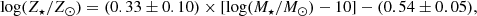 $$ \begin{aligned} \log (Z_{\star }/Z_{\odot }) = (0.33 \pm 0.10) \times [\log (M_{\star }/M_{\odot })-10] - (0.54 \pm 0.05), \end{aligned} $$