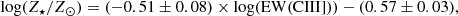 $$ \begin{aligned} \log (Z_{\star }/Z_{\odot }) = (-0.51 \pm 0.08) \times \log (\mathrm{EW(CIII])}) - (0.57 \pm 0.03), \end{aligned} $$
