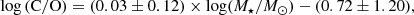 $$ \begin{aligned} \log \mathrm{(C/O)} = (0.03 \pm 0.12) \times \log (M_{\star }/M_{\odot }) - (0.72 \pm 1.20), \end{aligned} $$