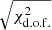$ \sqrt{\chi^2_{\mathrm{d.o.f.}}} $