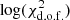 $ \rm log(\chi^2_{\mathrm{d.o.f.}}) $
