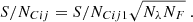 $$ \begin{aligned} S/N_{Cij}=S/N_{Cij1}\sqrt{N_{\lambda }N_{F}}\ . \end{aligned} $$