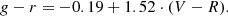 $$ \begin{aligned}&{ g}-r = -0.19 + 1.52 \cdot (V-R). \end{aligned} $$