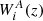 $ W^A_{i}(z) $