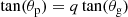 $$ \begin{aligned} \tan (\theta _{\rm p}) = q \tan (\theta _{\rm g}) \end{aligned} $$