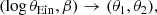 $$ \begin{aligned} (\log {\theta _{\mathrm{Ein} }},\beta ) \rightarrow (\theta _1,\theta _2), \end{aligned} $$
