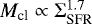 $M_{\textrm{cl}}\propto \Sigma _{\textrm{SFR}}^{1.7}$