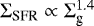 $\Sigma _{\textrm{SFR}} \propto \Sigma_{\textrm{g}}^{1.4}$