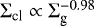$\Sigma _{\textrm{cl}} \propto \Sigma_{\textrm{g}}^{-0.98}$