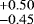 $^{+0.50}_{-0.45}$