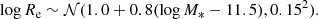 $$ \begin{aligned} \log {R_{\rm e}} \sim \mathcal{N} (1.0 + 0.8(\log {M_*} - 11.5),0.15^2). \end{aligned} $$