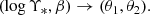 $$ \begin{aligned} (\log {\Upsilon _*},\beta ) \rightarrow (\theta _1,\theta _2). \end{aligned} $$