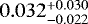 $0.032^{+0.030}_{-0.022}$