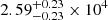 $ 2.59^{+0.23}_{-0.23}\times10^{4} $