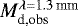 $M_{\textrm{d,obs}}^{\lambda = 1.3 \,\textrm{mm}}$