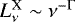 $L_{\nu}^{\textrm{X}}\sim\nu^ {-\Gamma}$