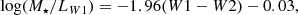 $$ \begin{aligned} \log (M_{\star } / L_{W1}) = -1.96 ({W1} - {W2}) - 0.03, \end{aligned} $$