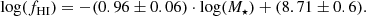 $$ \begin{aligned} \log (f_{\mathrm{HI} }) = - (0.96 \pm 0.06) \cdot \log (M_{\star }) + (8.71 \pm 0.6). \end{aligned} $$