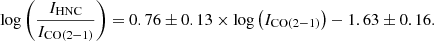 $$ \begin{aligned} \log \left(\frac{I_{\mathrm{HNC}}}{I_{\mathrm{CO}(2{-}1)}}\right) = 0.76\pm 0.13 \times \log \left(I_{\mathrm{CO}(2{-}1)}\right) - 1.63\pm 0.16. \end{aligned} $$
