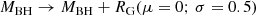 $$ \begin{aligned} M_{\rm BH} \rightarrow M_{\rm BH} + R_{\rm G}(\mu = 0;\,\sigma = 0.5) \end{aligned} $$