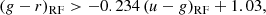 $$ \begin{aligned} (g-r)_{\mathrm{RF} } > -0.234 \, (u-g)_{\mathrm{RF} } + 1.03, \end{aligned} $$
