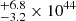 $ ^{+6.8}_{-3.2} \times 10^{44} $