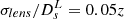 $ \sigma_{lens}/D^L_s=0.05z $
