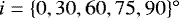 $i = \lbrace 0, 30, 60, 75, 90 \rbrace^{\circ}$