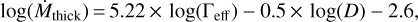 $\log ({\dot M_{{\rm{thick}}}}) = 5.22\, \times \,\log ({\Gamma_{eff}}) - 0.5 \times \log (D) - 2.6.$