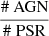 $ \frac{\# \text{ AGN}}{\# \text{ PSR}} $