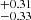 $ _{-0.33}^{+0.31} $