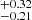 $ _{-0.21}^{+0.32} $