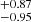 $ _{-0.95}^{+0.87} $