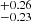 $ _{-0.23}^{+0.26} $