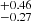 $ _{-0.27}^{+0.46} $