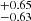 $ _{-0.63}^{+0.65} $