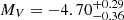 $ M_V=-4.70^{+0.29}_{-0.36} $