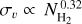 ${\sigma_\upsilon}\, \propto \,N_{{{\rm{H}}_{\rm{2}}}}^{0.32}$