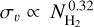 ${\sigma_\upsilon} \propto N_{{{\rm{H}}_2}}^{{\rm{0}}{\rm{.32}}}$