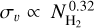 ${\sigma_\upsilon}\, \propto \,N_{{{\rm{H}}_{\rm{2}}}}^{0.32}$