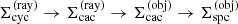 $ \Sigma_{\mathrm{cyc}}^{(\rm{ray})}\rightarrow \Sigma_{\mathrm{cac}}^{(\rm{ray})} \rightarrow \Sigma_{\mathrm{cac}}^{(\rm{obj})} \rightarrow \Sigma_{\mathrm{spc}}^{(\rm{obj})} $